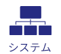 システム